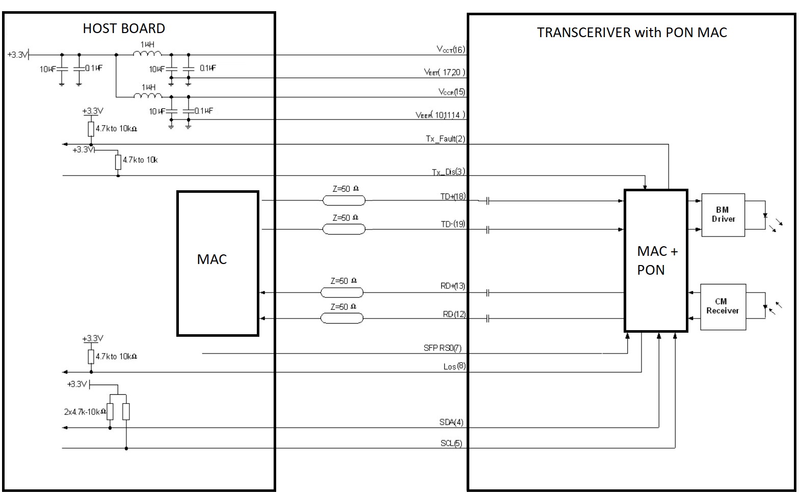 Physical scheme of an ONT with MAC PON